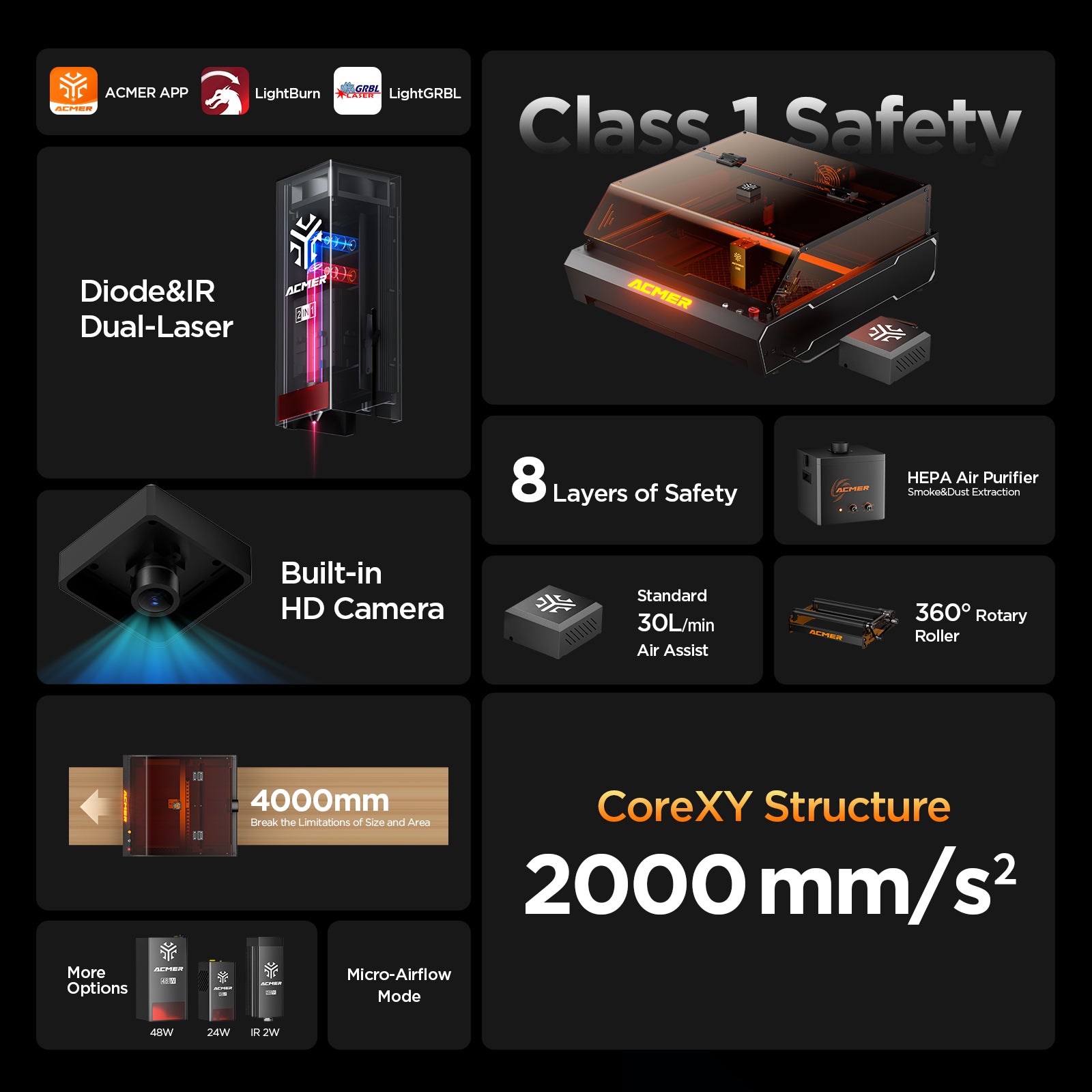 ACMER P3 IR＆Diode Enclosed Dual Laser Engraver