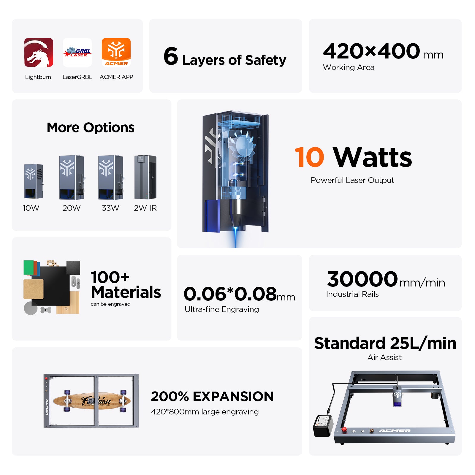 ACMER P2 Laser Engraver, 20000-33000mW Output Laser Cutter, Laser Engraving Machine, CNC Laser Cutter and Engraver Machine Laser Class 4 for Stainless Steel, Wood, Metal, Acrylic, Leather