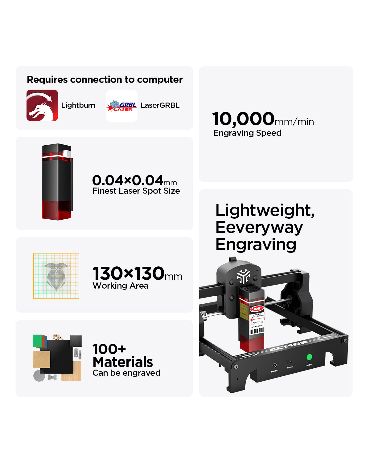 Laser Engraver S1 Portable Laser Cutter and Engraver CNC Machine for DIY,Wood,Metal,Acrylic,Leather,etc. (S1 2.5W)