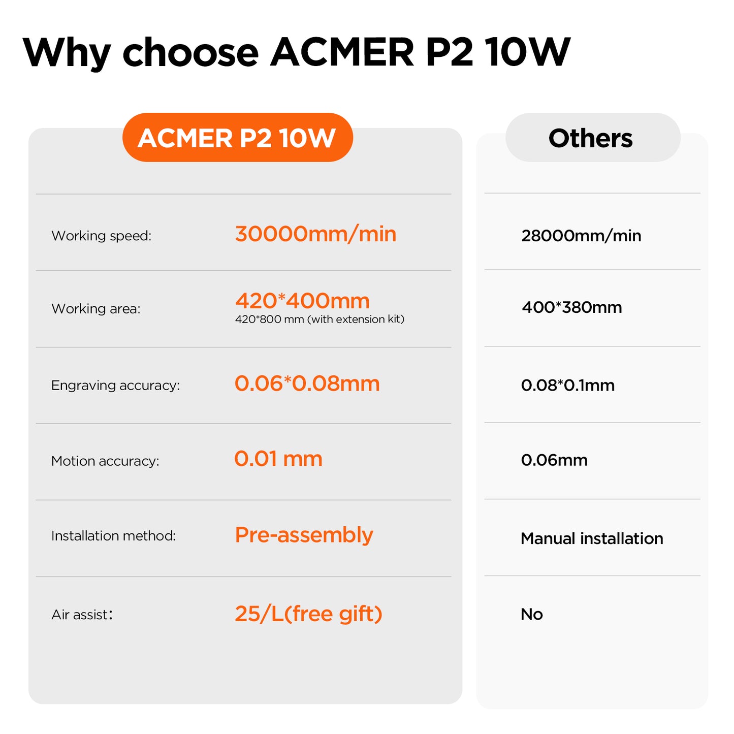 ACMER P2 Laser Engraver Cutting Machine