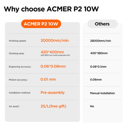 ACMER P2 Laser Engraver Cutting Machine